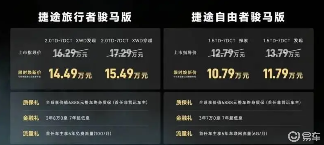 方盒子再添猛将 捷途旅行者 / 自由者骏马版上市