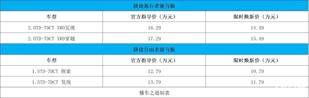 捷途旅行者骏马版和自由者骏马版，限时10.79万起