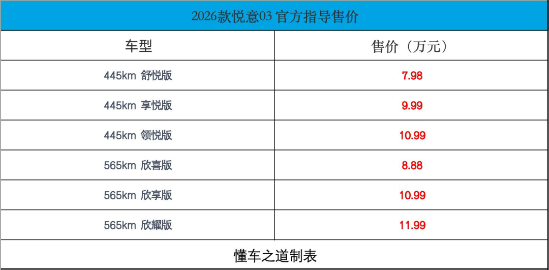 2026款一汽奔腾悦意03，售7.98万起