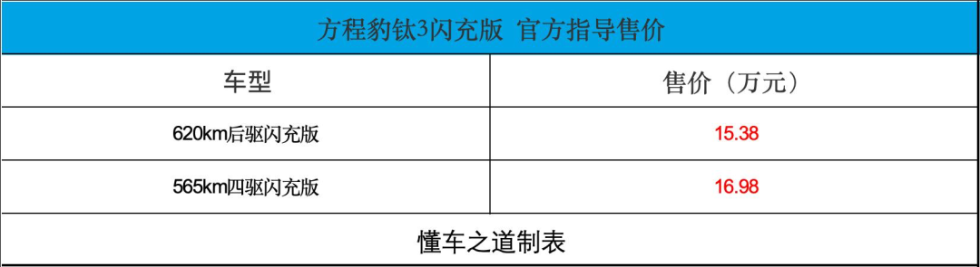 方程豹钛3闪充版，售15.38万-16.98万