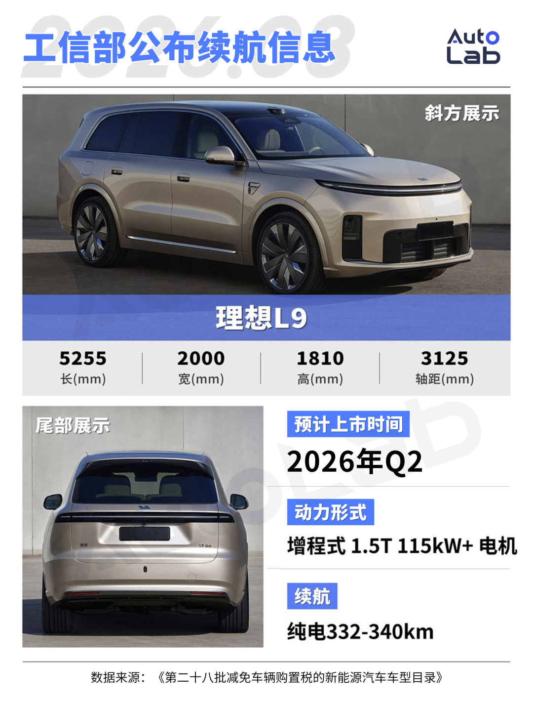 3月工信部新车：比亚迪铺开闪充，吉利银河把手伸向A级纯电