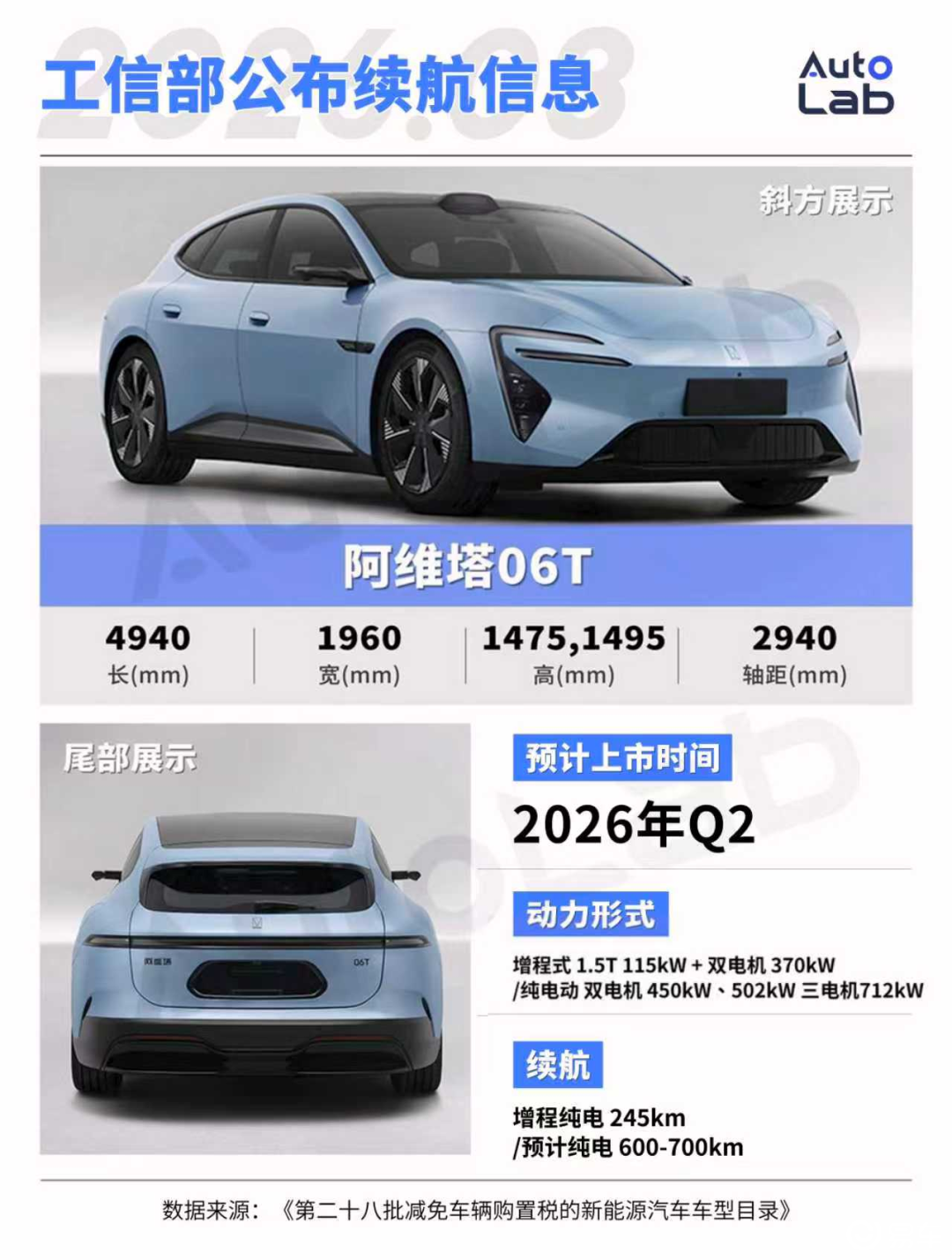 3月工信部新车：比亚迪铺开闪充，吉利银河把手伸向A级纯电