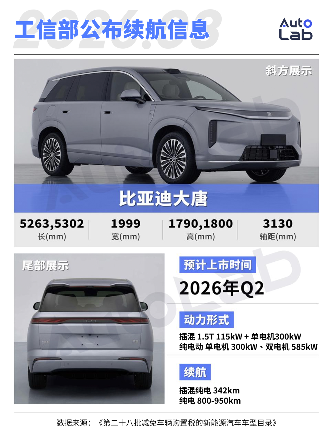 3月工信部新车：比亚迪铺开闪充，吉利银河把手伸向A级纯电