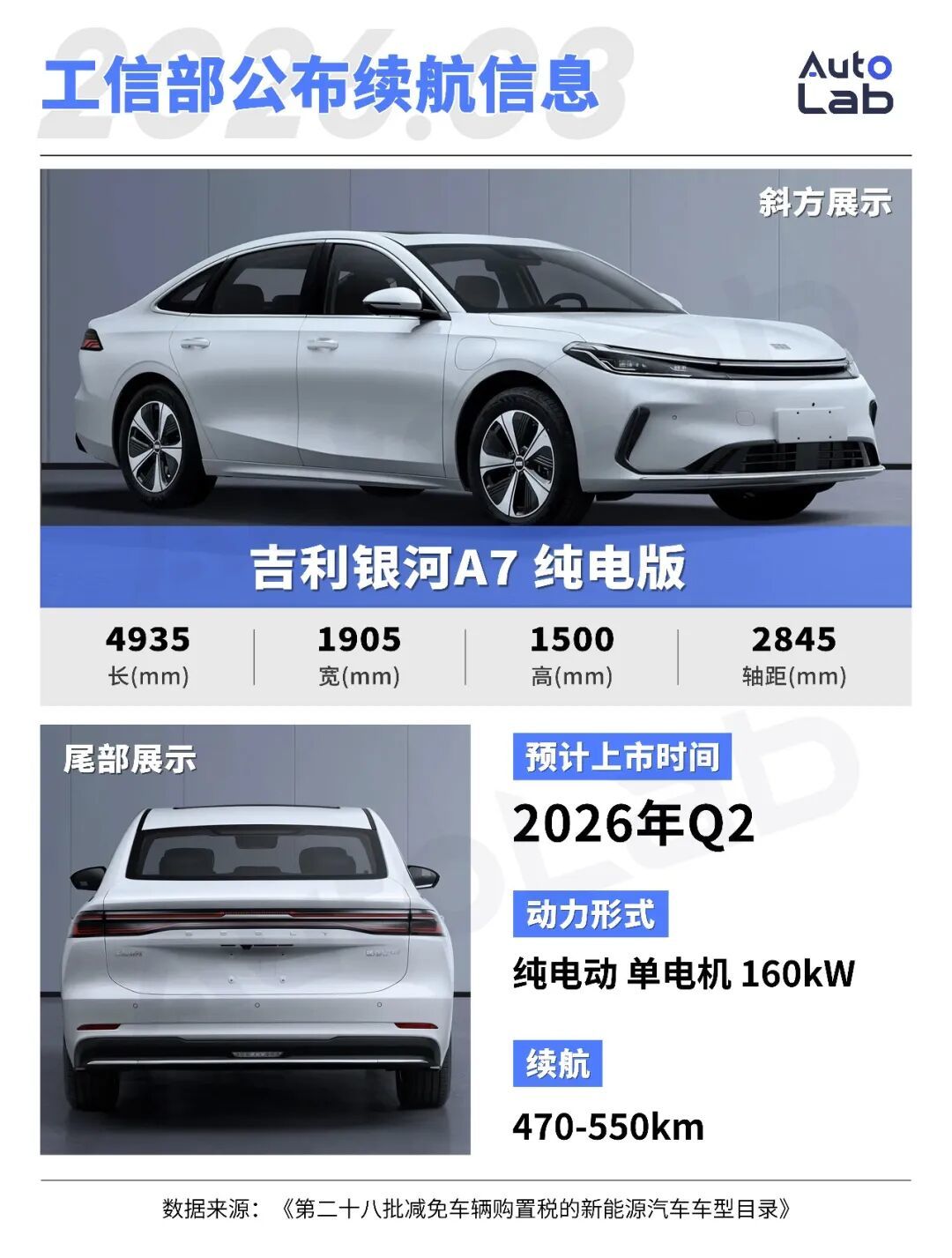 3月工信部新车：比亚迪铺开闪充，吉利银河把手伸向A级纯电