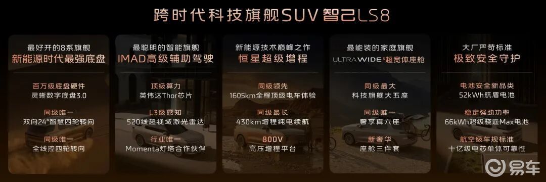 30万内唯一线控转向，预售破万！智己LS8终结8系乱战？