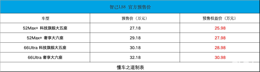 上汽智己LS8预售25.98万起，续航1605km