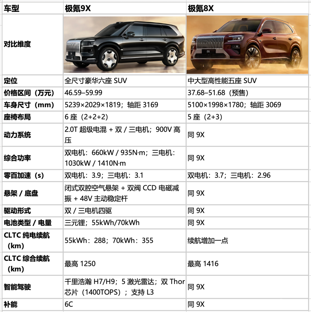 差10万块咋选？极氪9X/8X、智己LS9/LS8...
