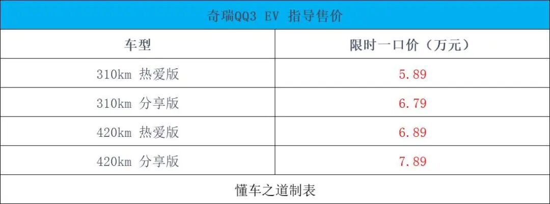 奇瑞QQ3 EV一口价5.89万起