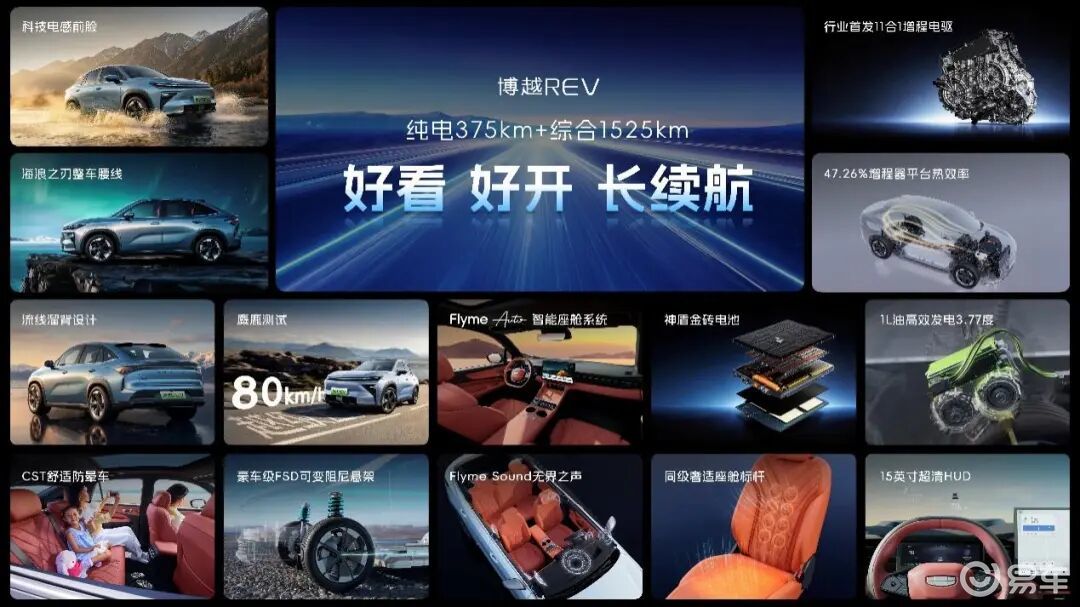 吉利“下场”增程 出手就打出一张“王牌”