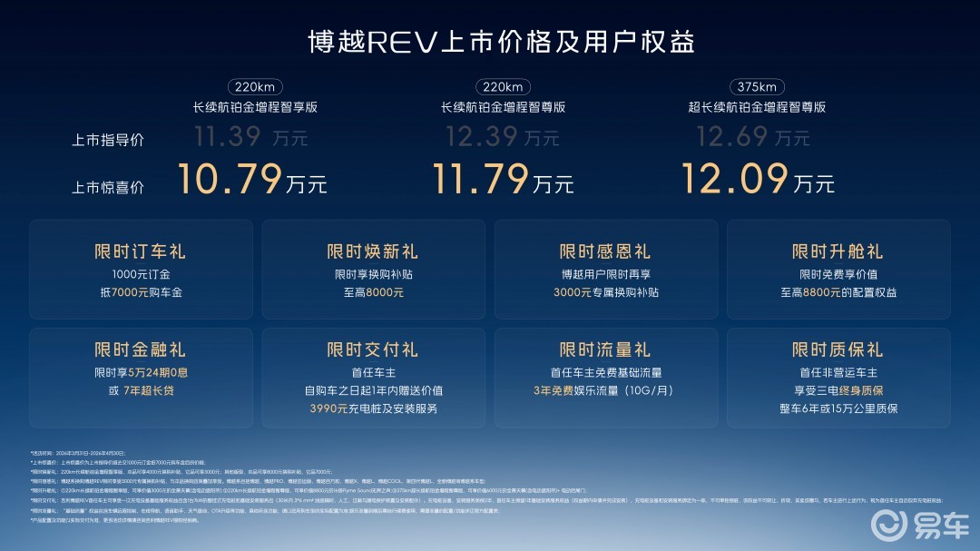 长续航增程 SUV新选择 博越 REV售价10.79万起