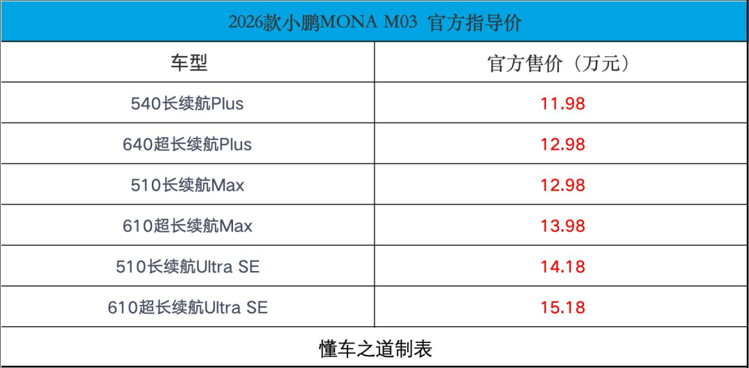 2026款小鹏MONA M03售11.98万起