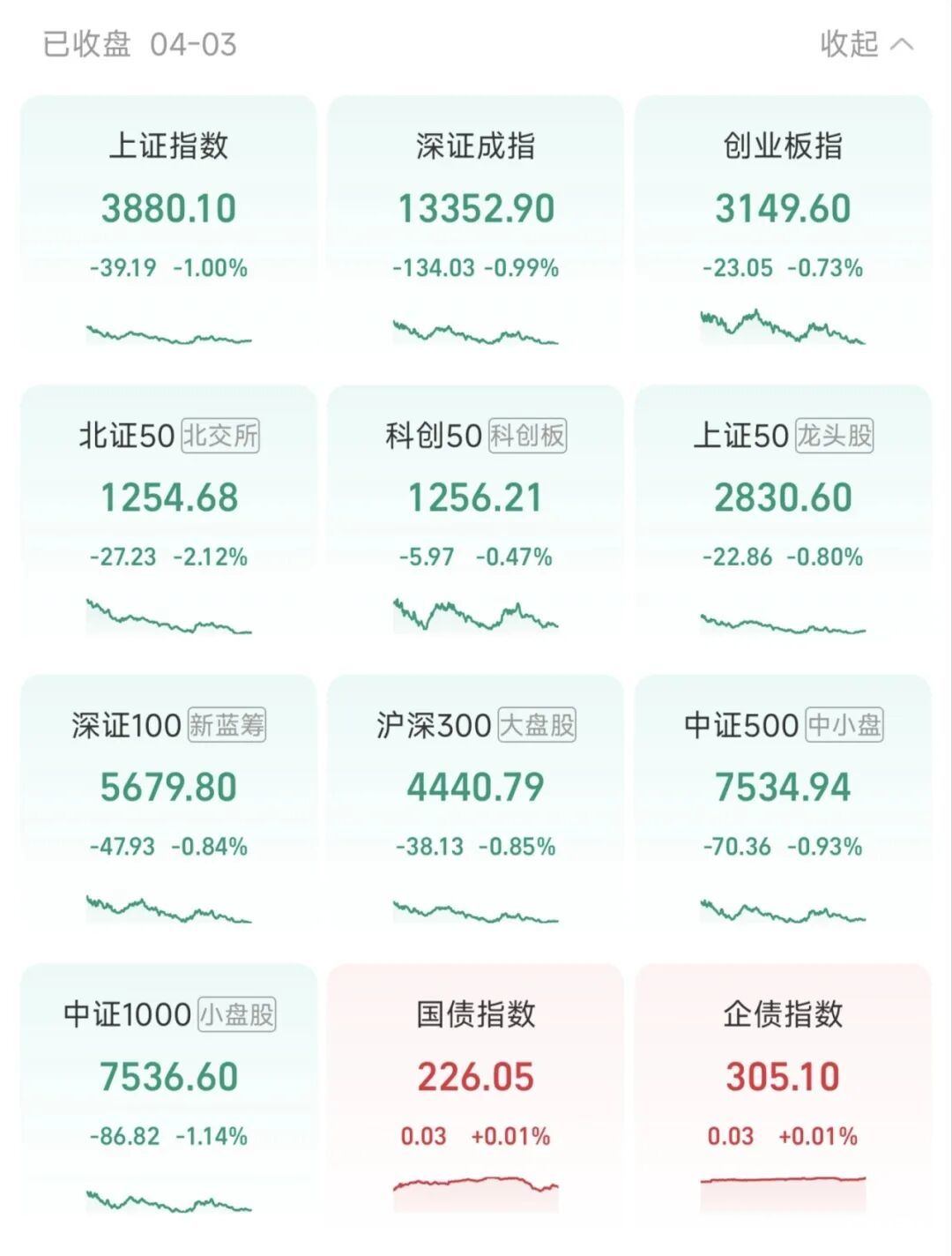 一周股评｜A股再失3900点，石油危机带动新能源快速发展