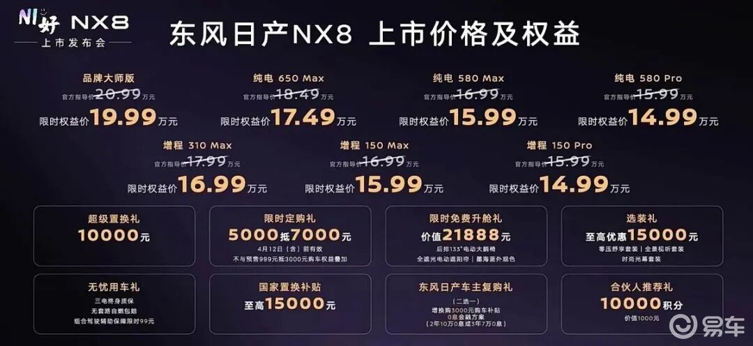 日产NX8上市，售价15.99-20.99万元