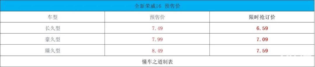 全新荣威i6预售，限时抢订价6.59万起