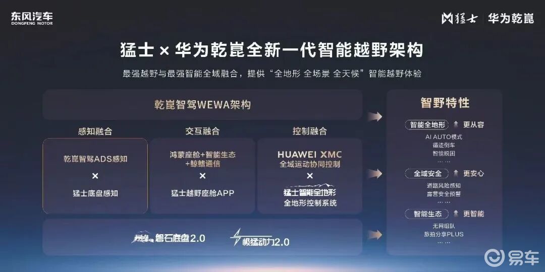 猛士开启2.0阶段：与华为合作全新技术揭晓，4款新车待发