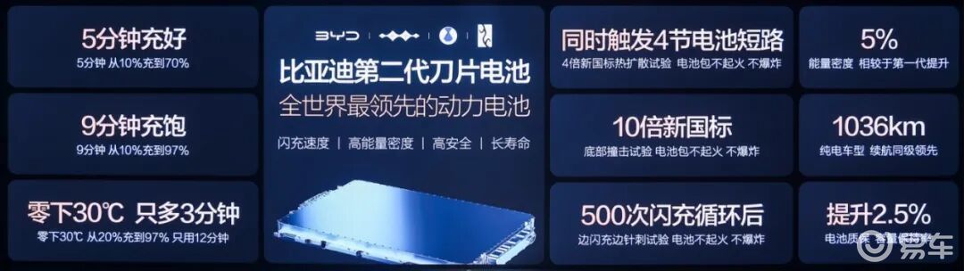 继续“加量降价”比亚迪再发10万级2000km+爆款新车