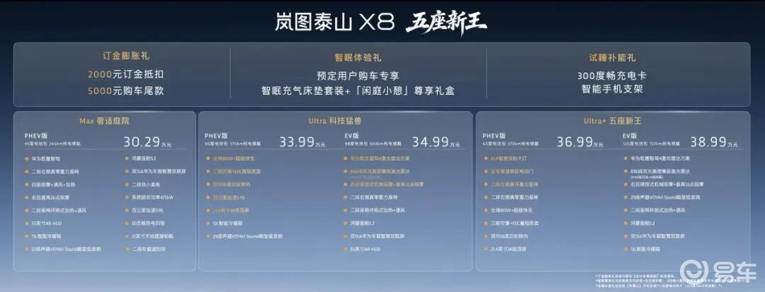 岚图泰山X8开启预售 定义家用SUV 3.0时代