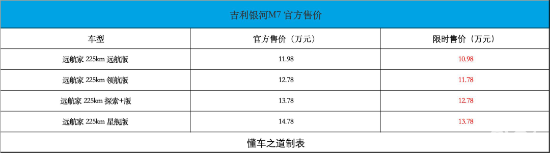 吉利银河M7限时售10.98万起，续航1730公里