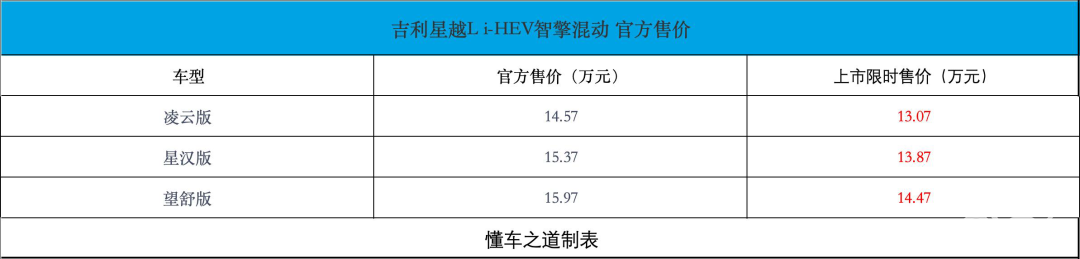 吉利星越L i-HEV智擎混动，限时售13.07万起