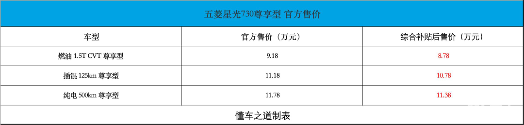 星光730尊享型补贴后8.78万起，普通人靠谱家用MPV