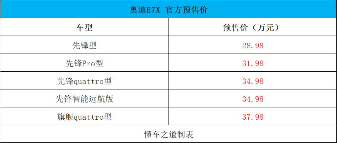 奥迪E7X预售，3.9秒破百+配高阶辅助驾驶