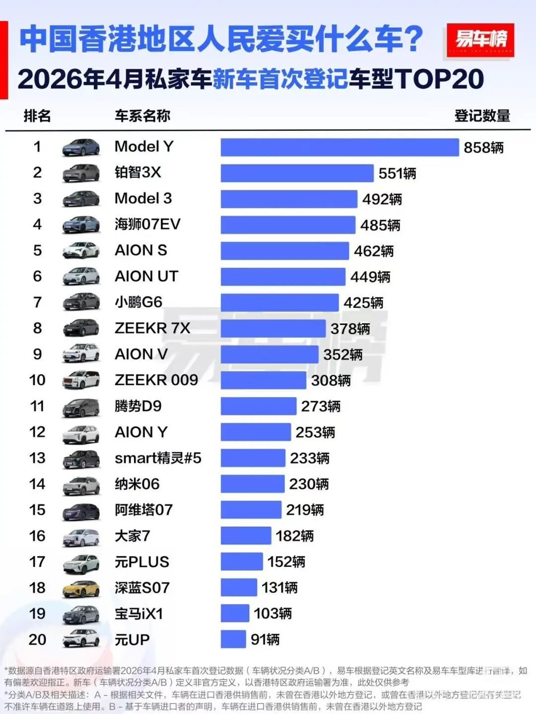 合资新能源销冠，为什么是铂智3X？为什么还会是铂智3X？