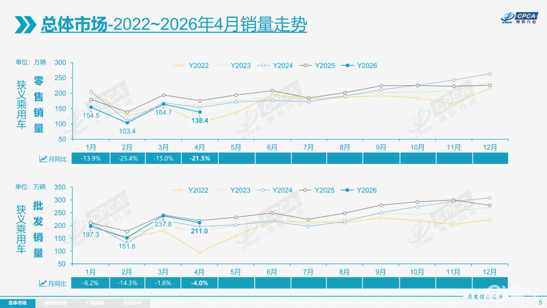 车市持续走低 合资品牌怎么破局？