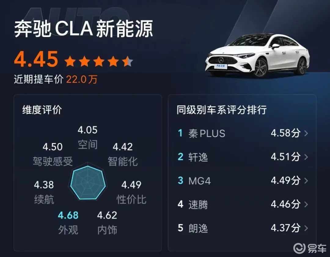 上市半年卖1800辆：奔驰CLA纯电，一场意料之外的战败