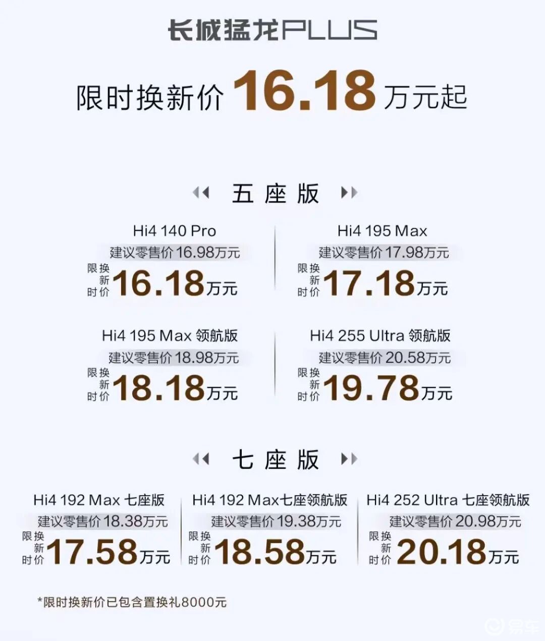 五座七座可选,限时16.18万元起,猛龙PLUS如何选购