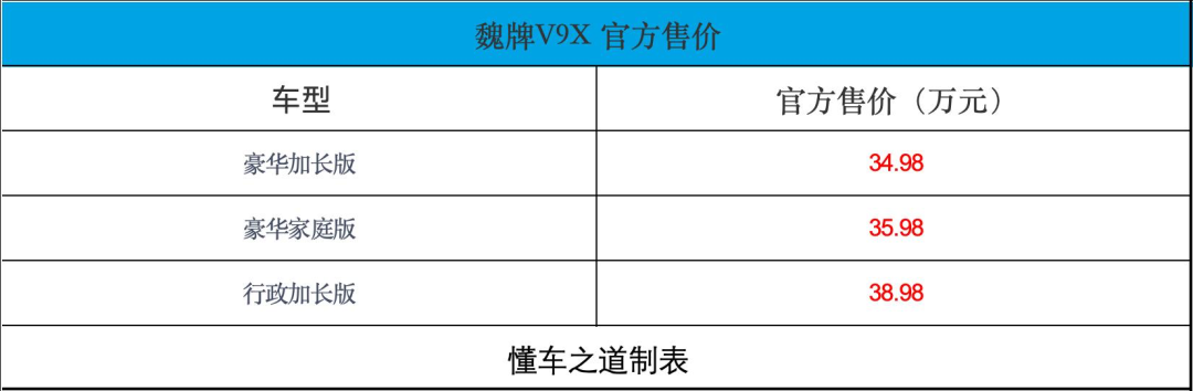 保定9系旗舰SUV来了，理想L9和问界M9有压力！