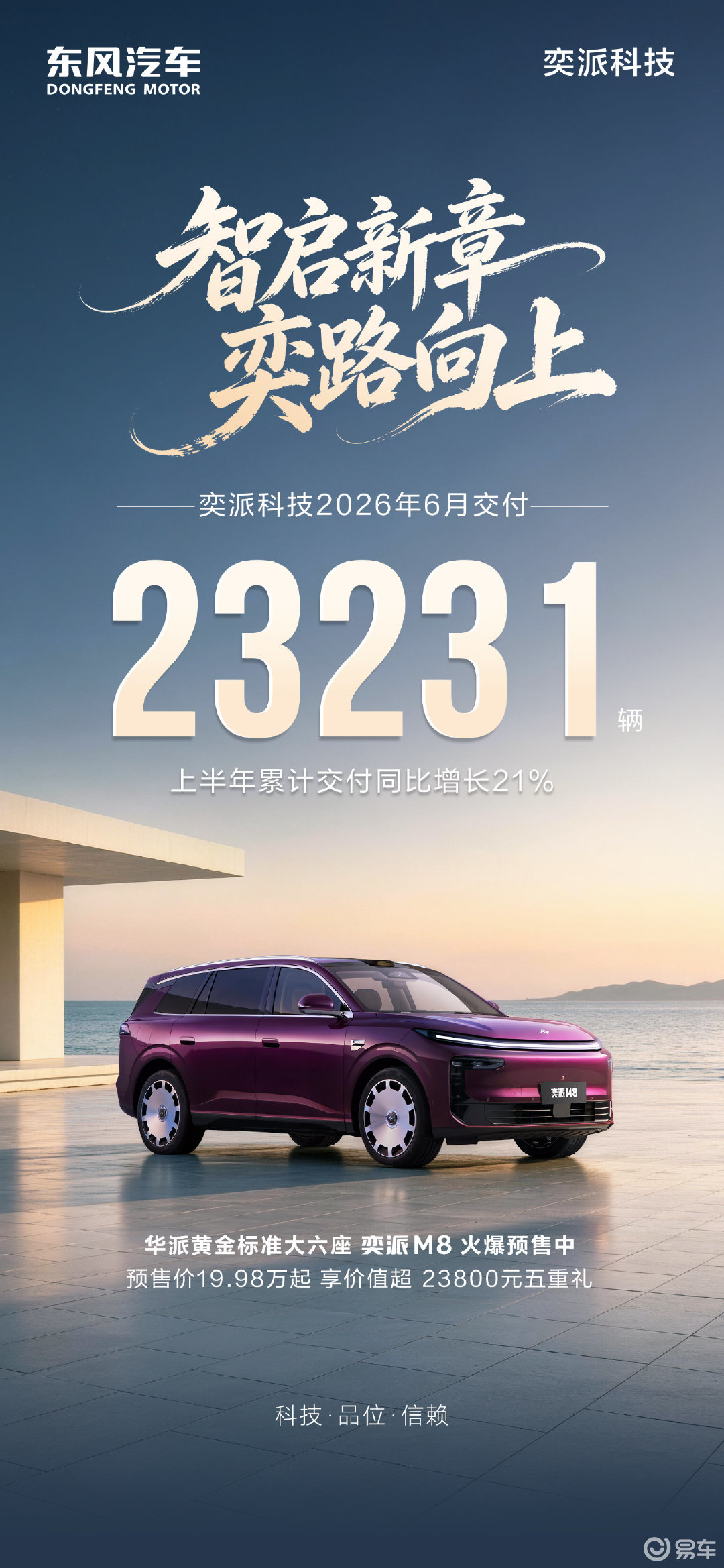 奕派科技6月交付23231辆，奕派M8火爆预售_易车