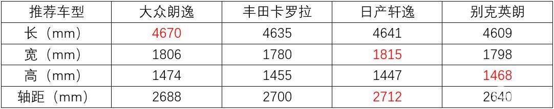 家庭用车排行榜_家庭用车suv排行榜