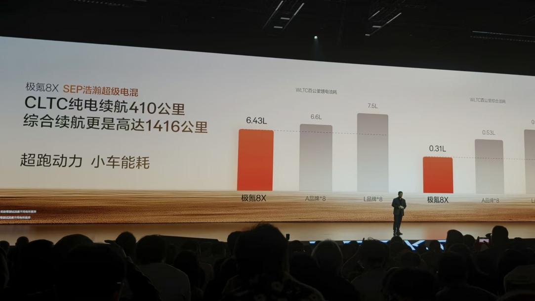 公路“全能战神”极氪8X 限时32.98万元起售