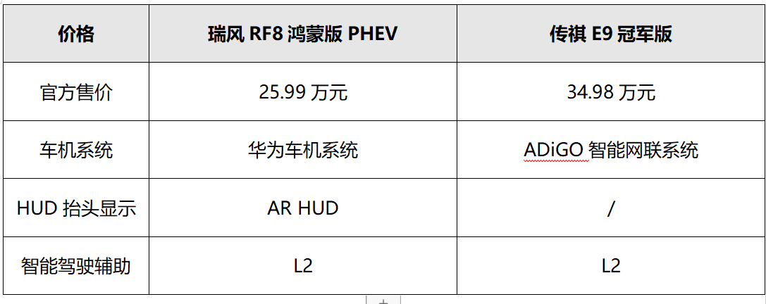 想要入手插混MPV？对比瑞风RF8和传祺E9后再定也不晚