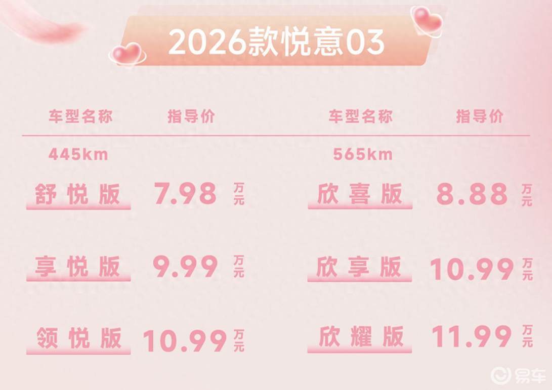 2026款悦意03焕新上市7.98万起解锁纯电家享新体验