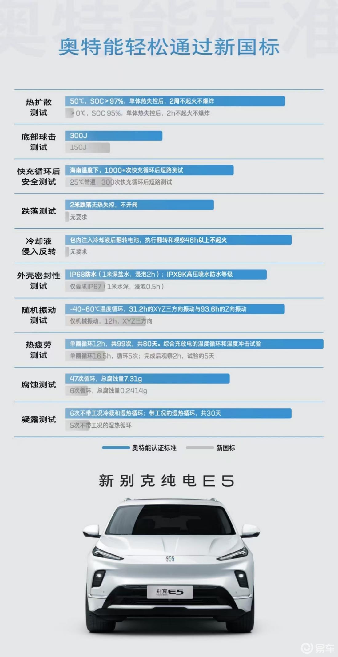 确实很扎实！新别克纯电E5奥特能2.0电池安全设计解读