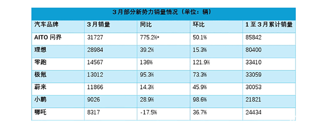 零跑C10：百变空间智驾安全 可油电亲民价 更理想的家