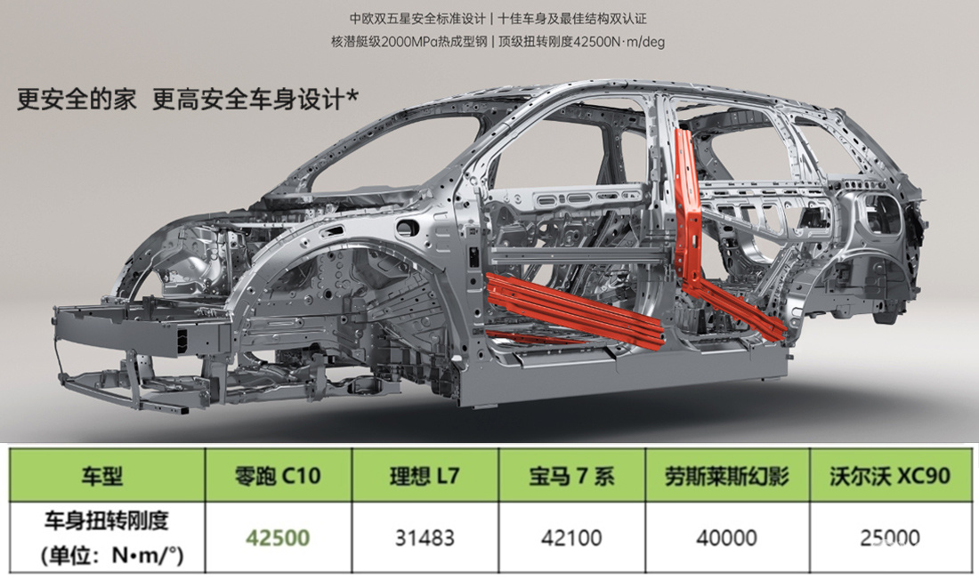 零跑C10：百变空间智驾安全 可油电亲民价 更理想的家