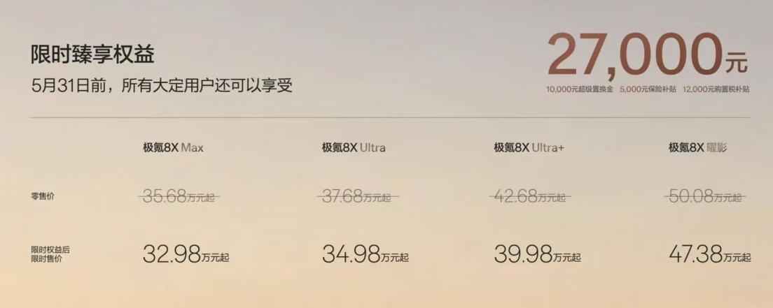 公路“全能战神”极氪8X 限时32.98万元起售