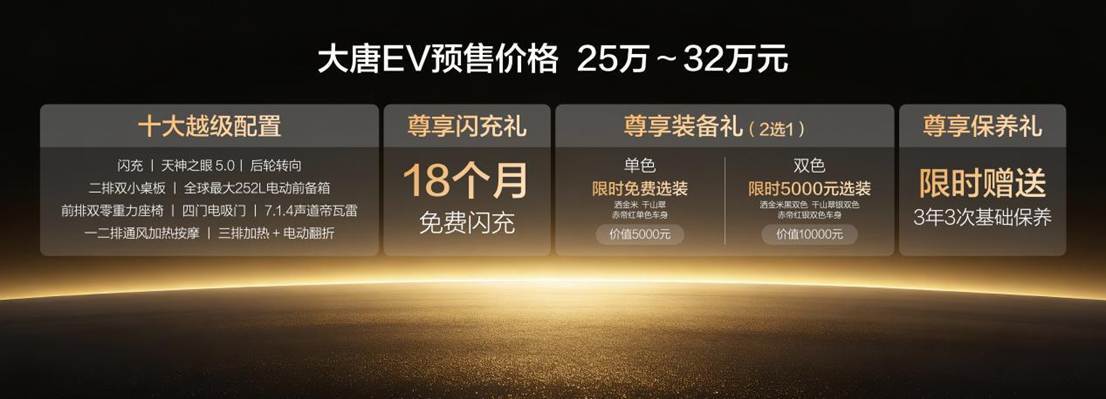 比亚迪王朝新旗舰大唐开启全球预售，25万元起