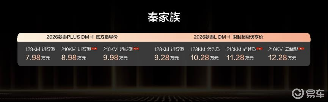 2026款秦家族上新210KM长续航售8.98万元起