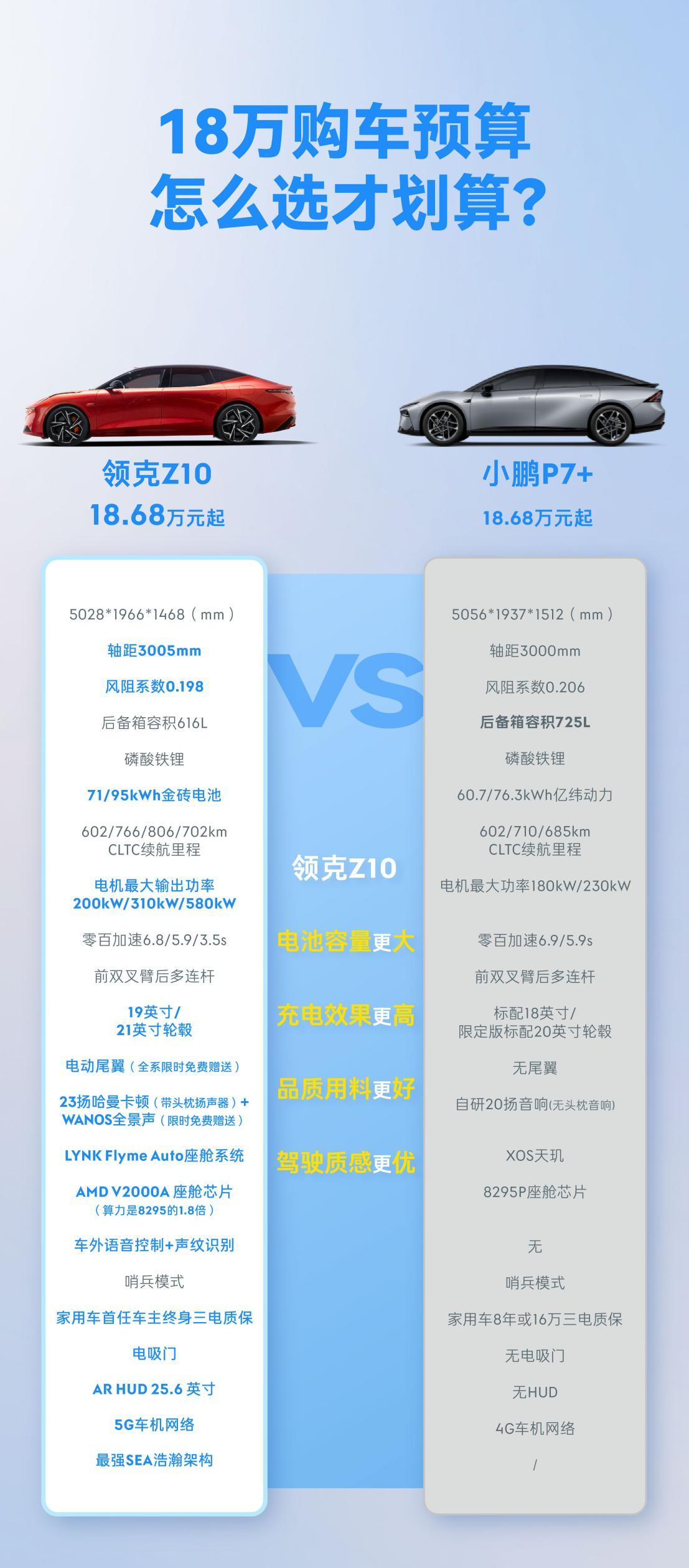 20万预算纯电轿：领克Z10和小鹏P7+安全品质深度对比