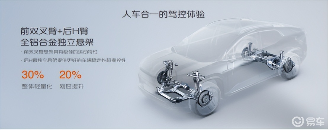 21.99万元起，长安启源E07焕新升级