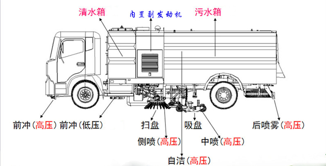 东风大多利卡8方洗扫车多少钱一台