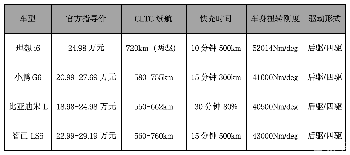 详细阅读:20万级纯电SUV怎么选?四款高续航快充车型真实对比 20万级纯电SUV怎么选?四款高续航快充车型真实对比