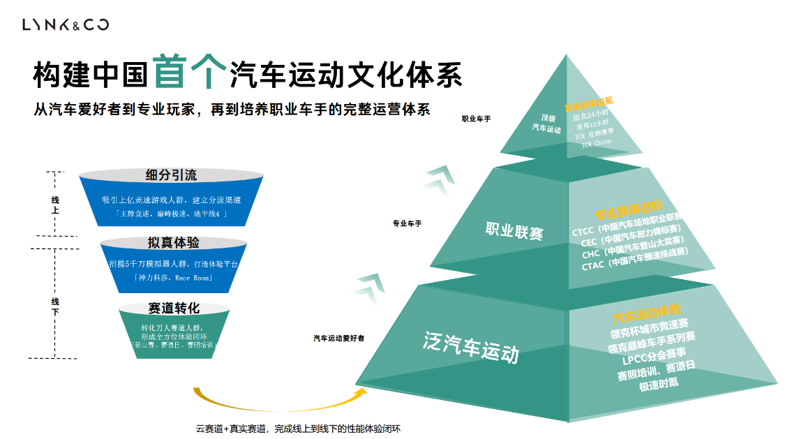 领克用7年造出140万赛车,中国性能车终于不用借壳参赛?