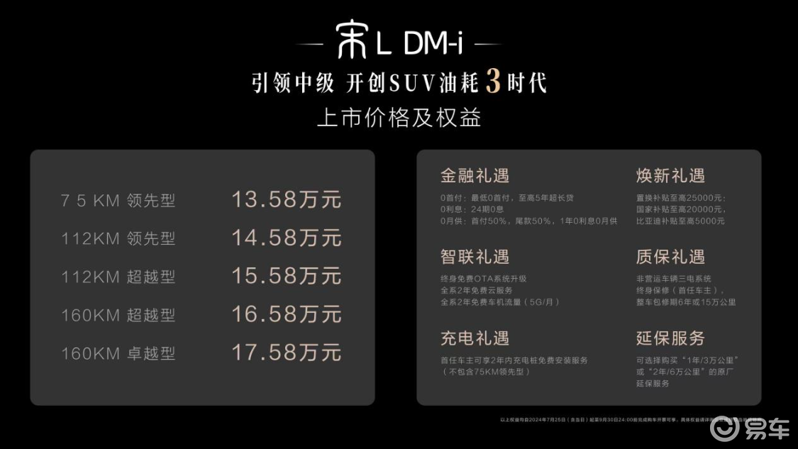 宋L DM-i上市13.58万起，综合续航超1500公里