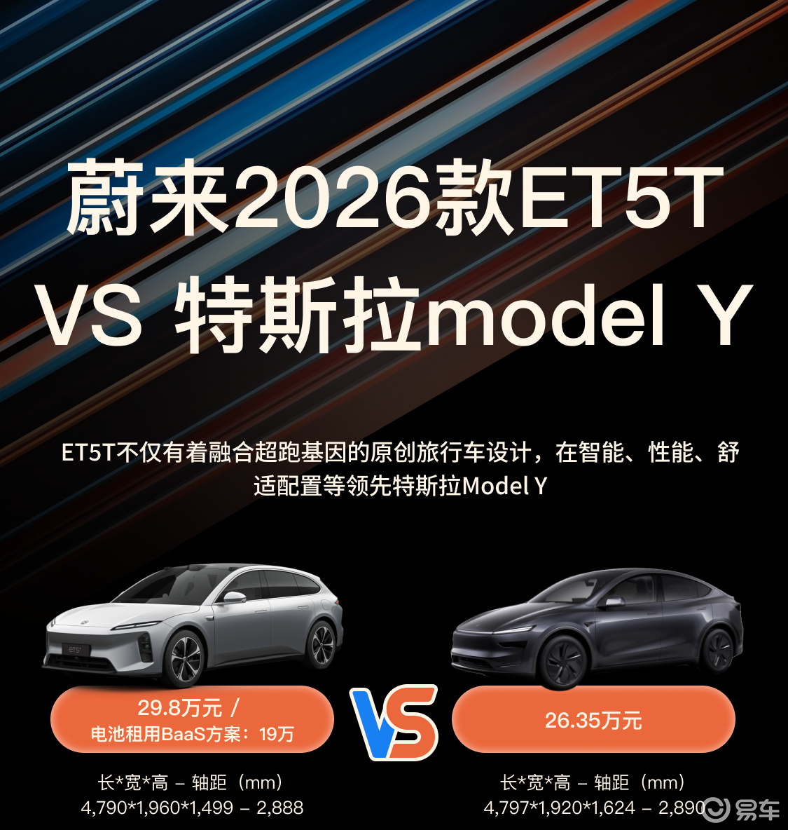 通勤、户外、个性车：蔚来ET5Tvs特斯拉Model Y