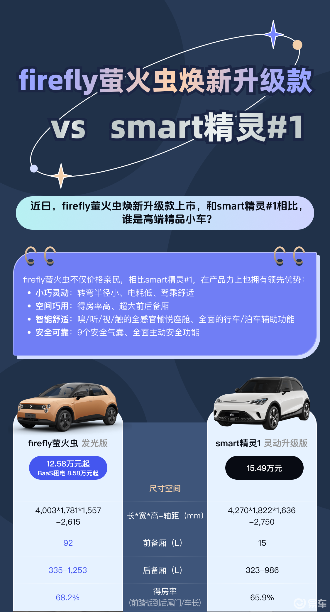 2026年10万预算，蔚来萤火虫vs 精灵1买车指南