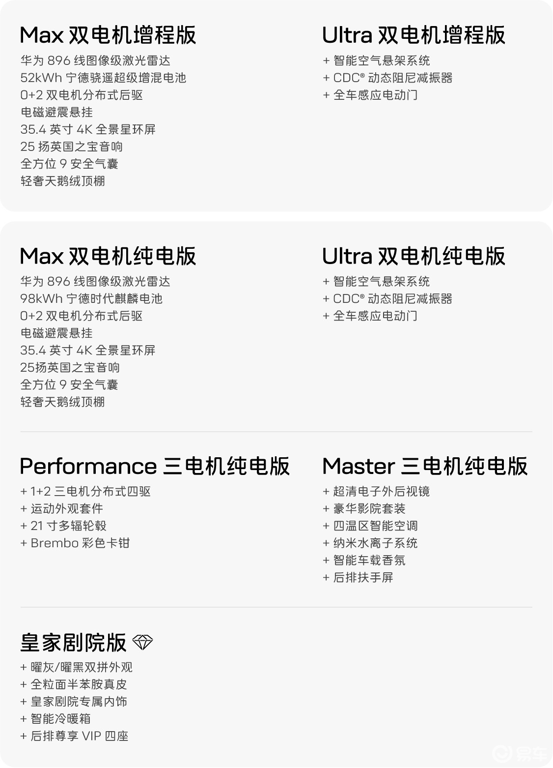 大马力电车开得我心里没底，直到阿维塔干了件实在事